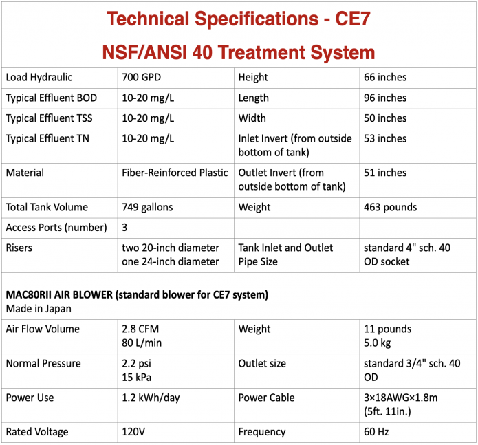 Model CE14 Spec Information Table