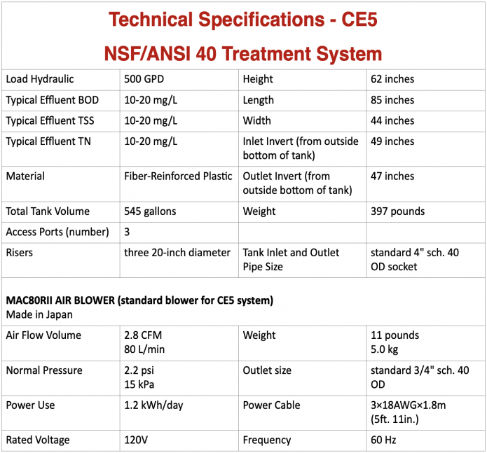 Model CE5 Spec Information Table