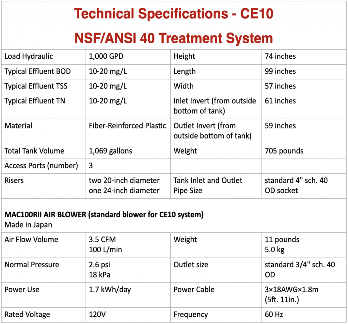 Model CE10 Spec Information Table
