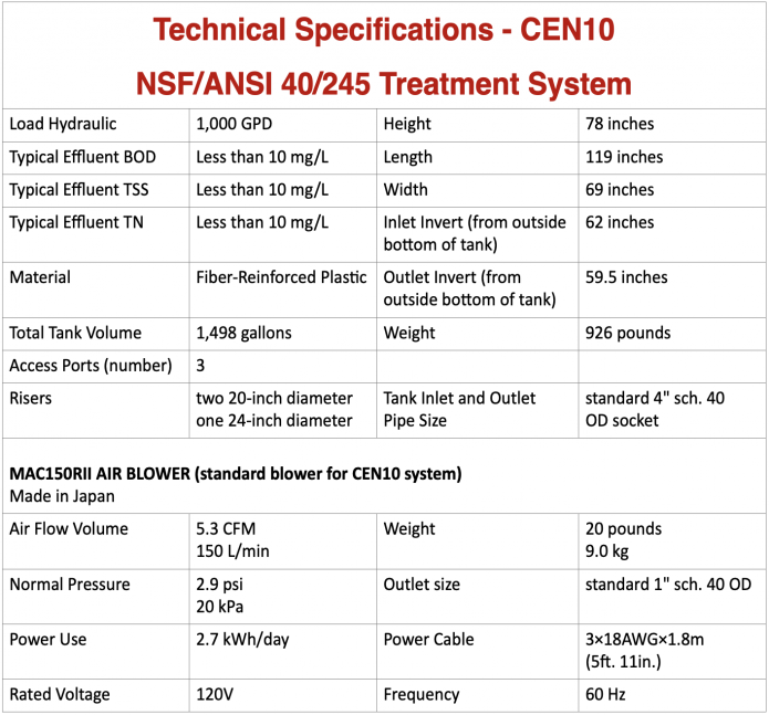 Model CEN10 Spec Information Table