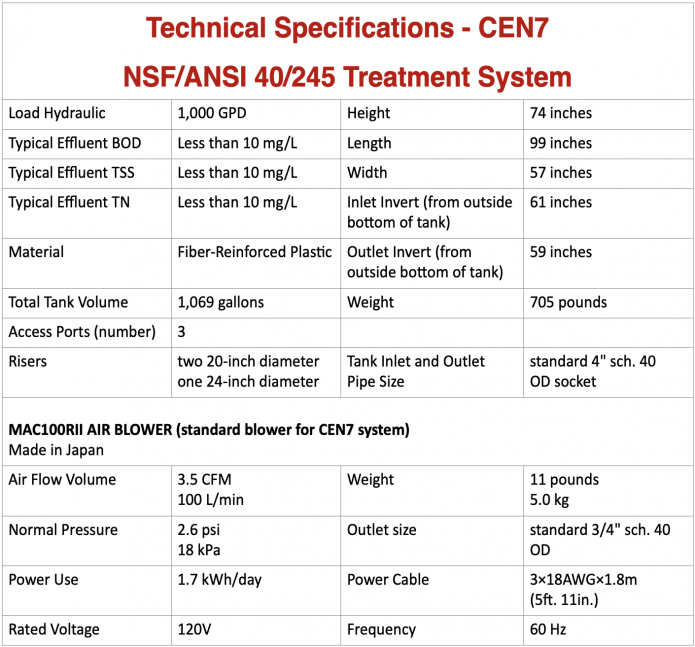 Model CEN7 Spec Information Table