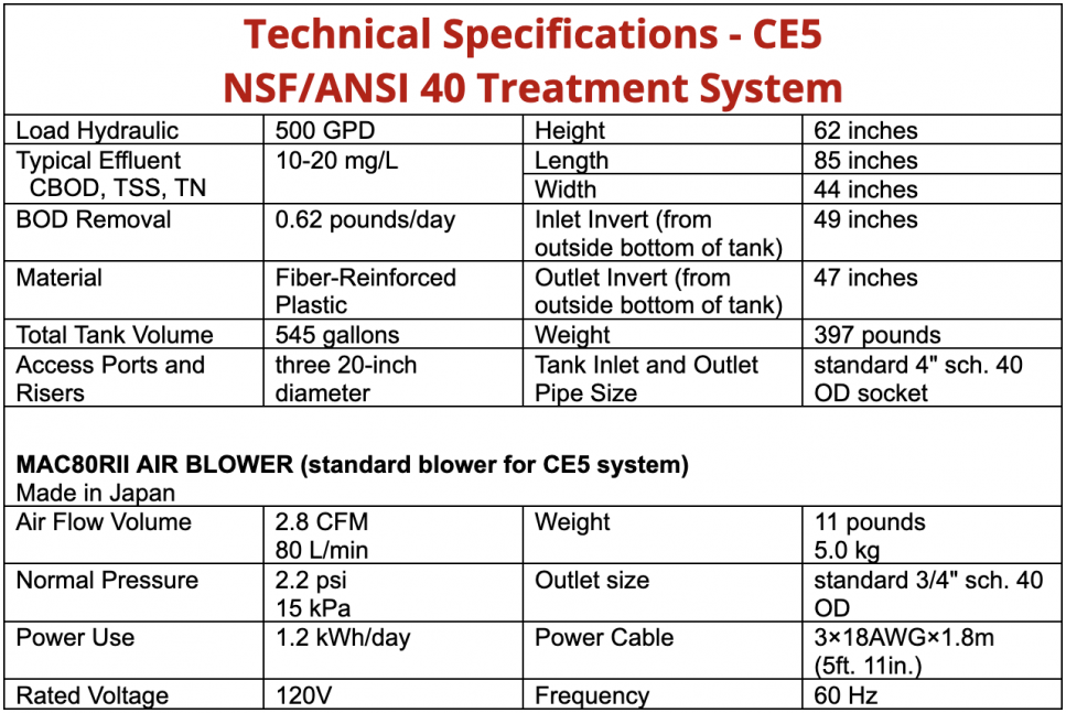 Model CE5 Spec Information Table