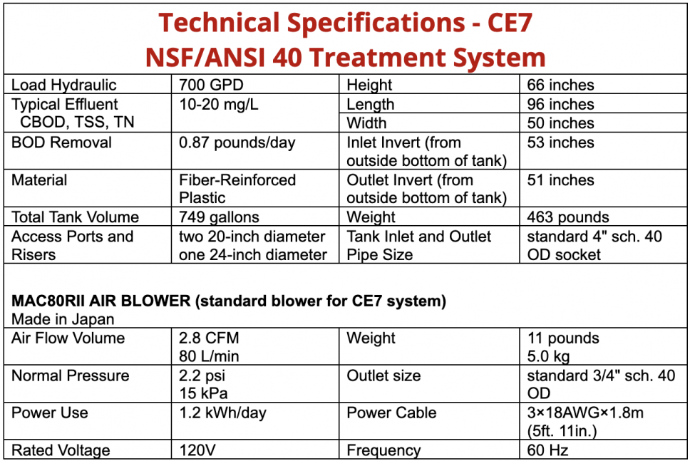 Model CE14 Spec Information Table