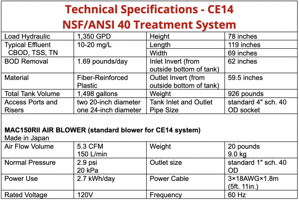 Model CE14 Spec Information Table