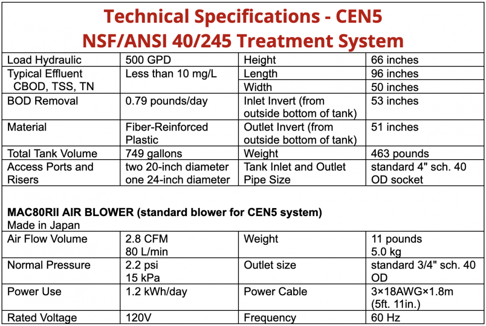 Model CEN5 Spec Information Table