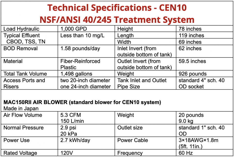Model CEN10 Spec Information Table