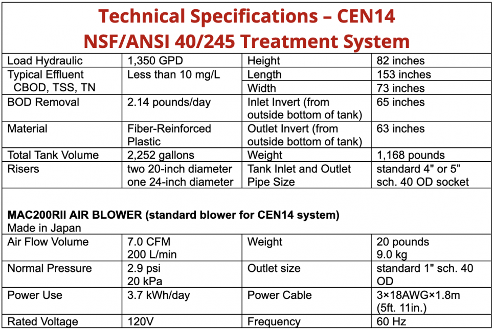 Model CEN14 Spec Information Table