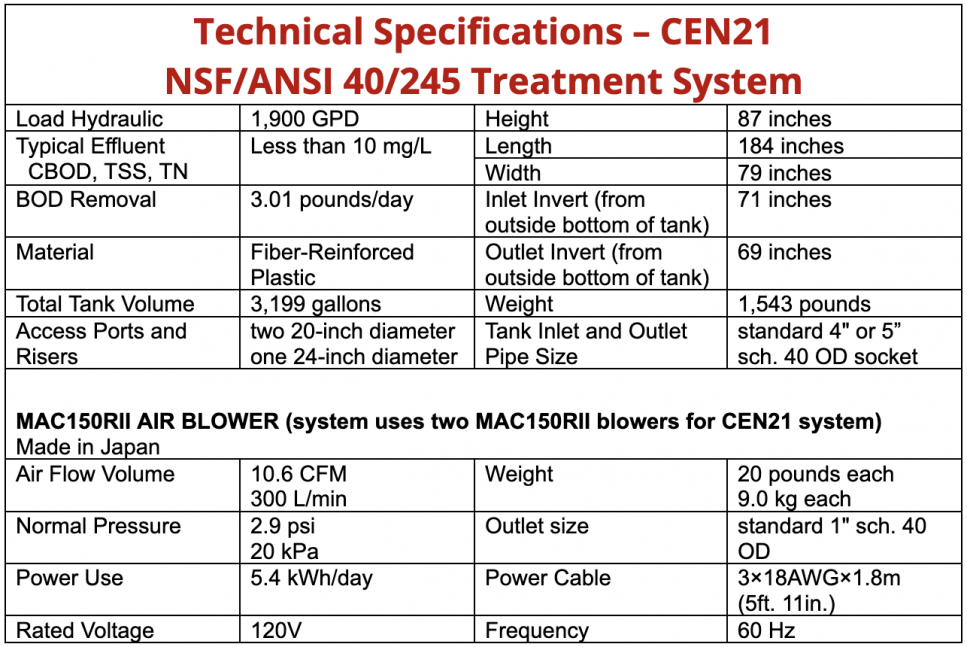 Model CEN21 Spec Information Table
