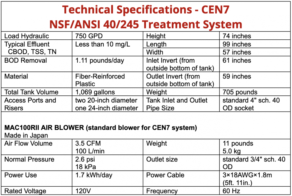 Model CEN7 Spec Information Table