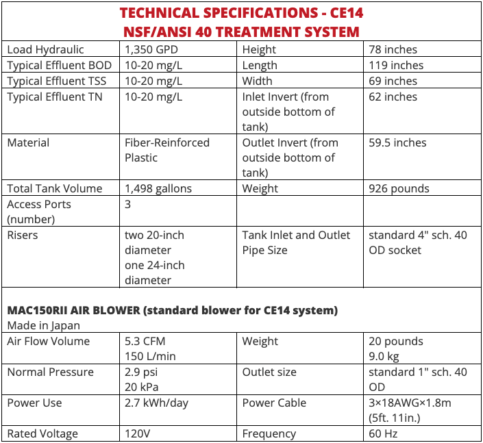 Model CE14 Spec Information Table