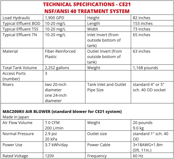 Model CE21 Spec Information Table