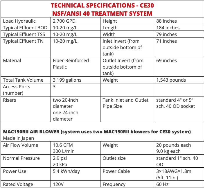 Model CE30 Spec Information Table