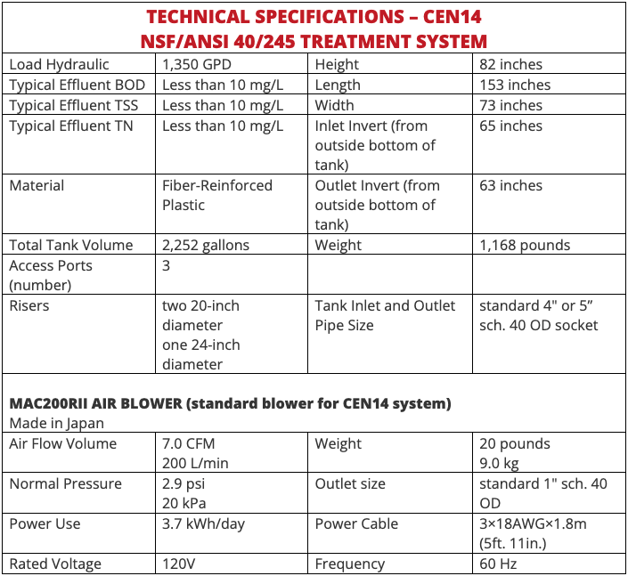 Model CEN14 Spec Information Table