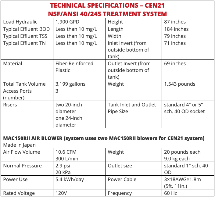 Model CEN21 Spec Information Table