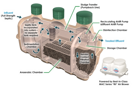 CE14 Tank Cutaway Image