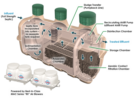 CE30 Tank Cutaway