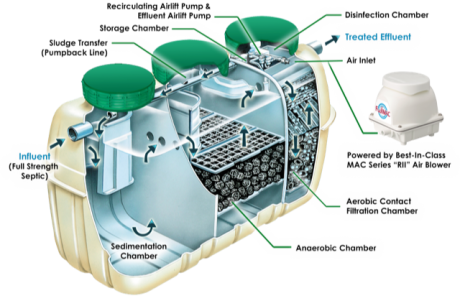 Tank Cutaway Image